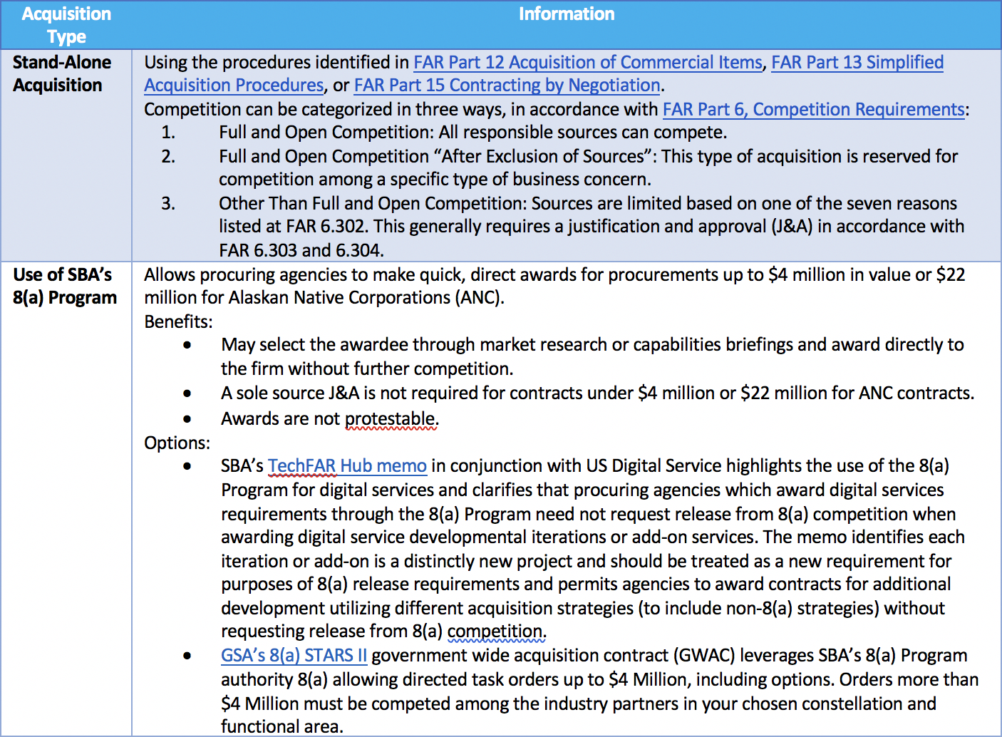 acquisition table 1