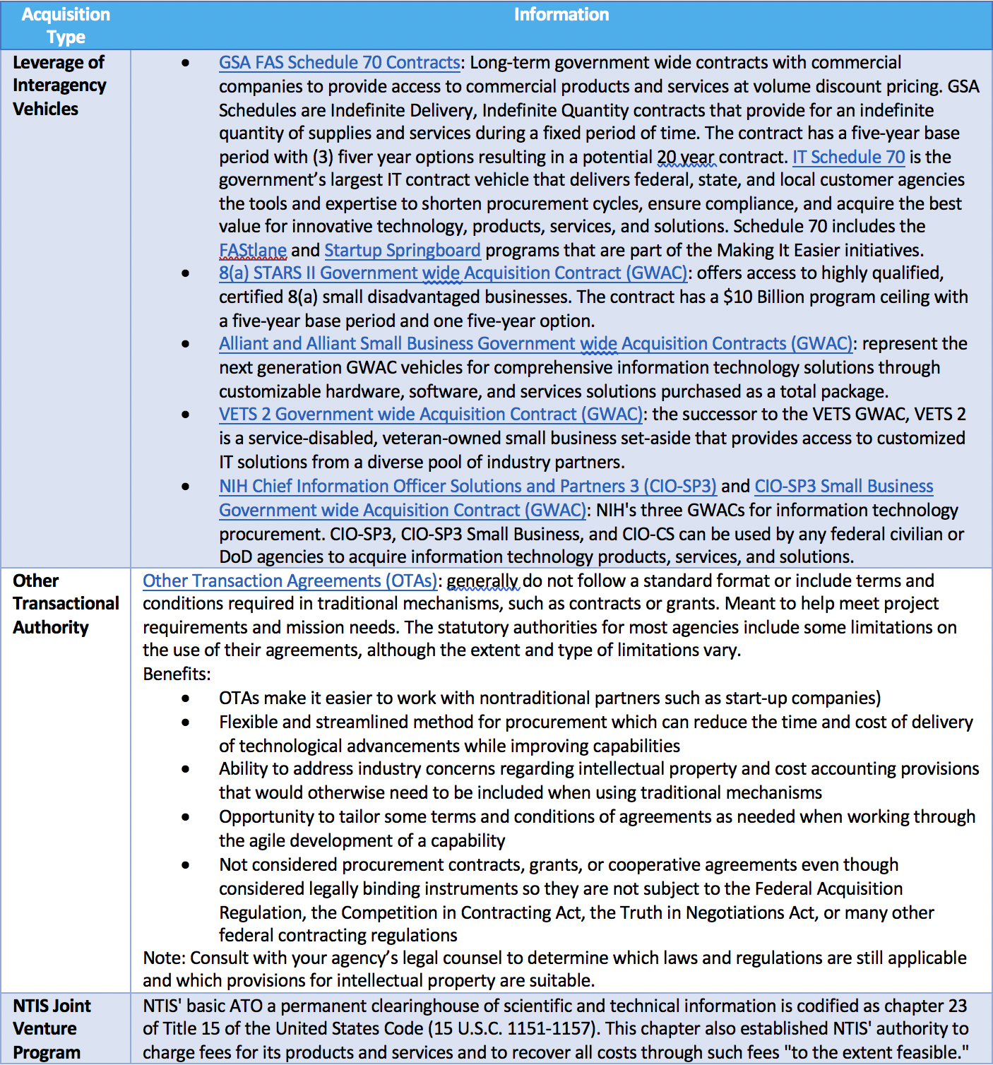 acquisition table 2