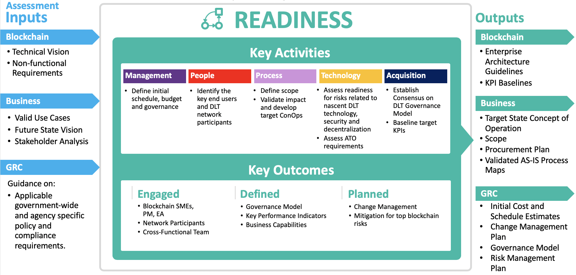 best-change-impact-assessment-tool-templates-reporting-ocm-solution