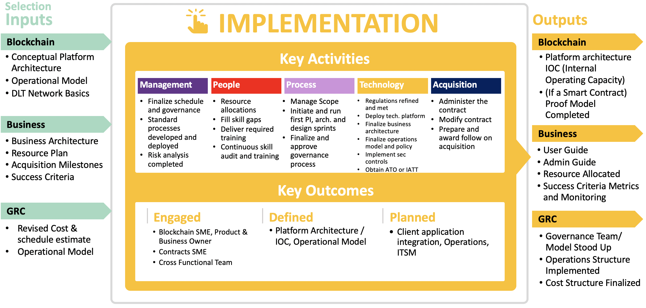 Implementation Blockchain Playbook Online beta